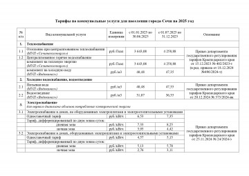 ТАРИФЫ 2025г.